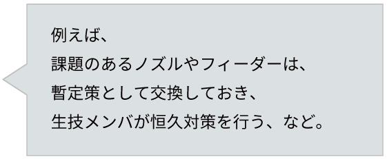業務フローにおけるQ-upAutoの活用イメージ