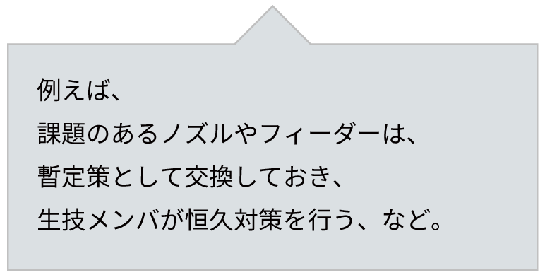 業務フローにおけるQ-upAutoの活用イメージ