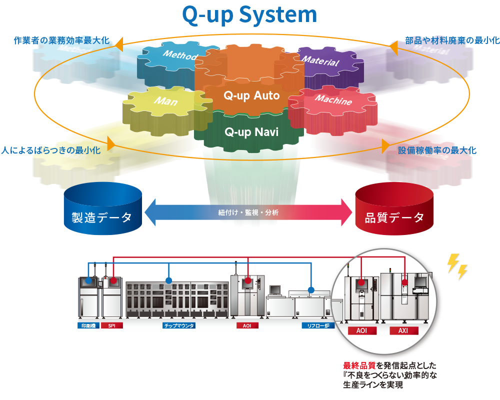 ライントータルソリューション Q-up System