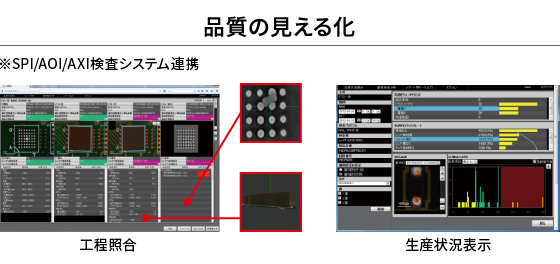 リフロー後品質を起点とした不良要因分析 Q-up NAVI