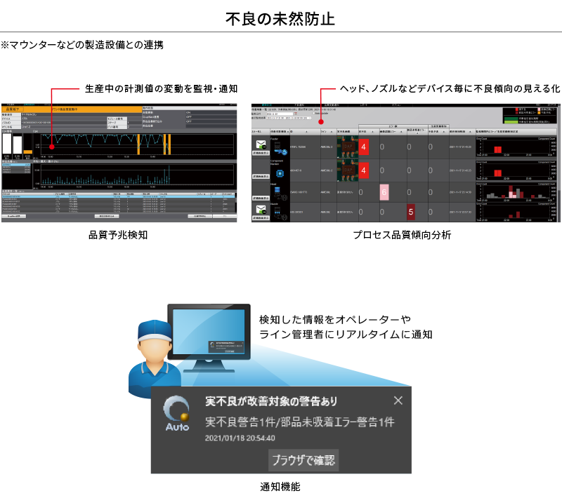 マウンタ起因の突発不良/品質低下の検出・是正 Q-up Auto