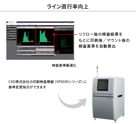 印刷/マウント後検査の適正化を支援 Q-up opti
