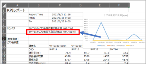 経営層向けレポート