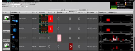生産現場品質詳細も、そのまま確認可能レポート