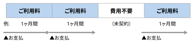 レポート