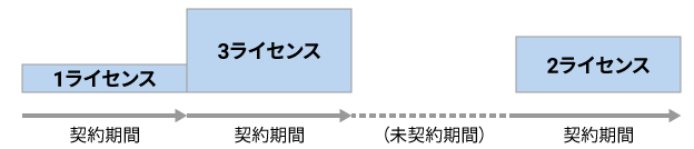 レポート