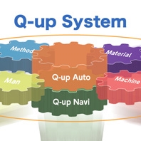 Q-up System