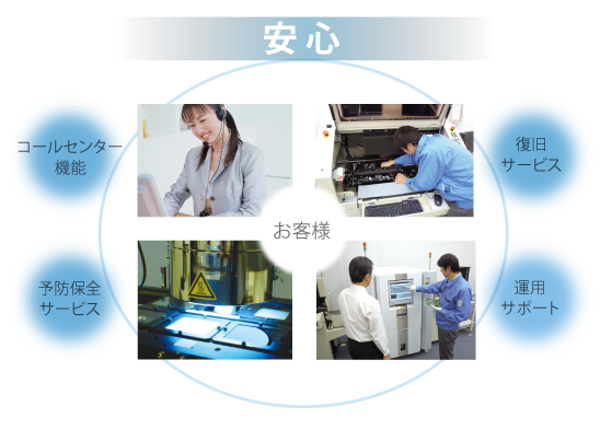 充実の国内サポート体制(24時間365日サポート)