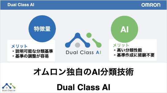高品質要求と生産性改善に応えるDual Class AIを用いたシート検査ソリューションの活用事例