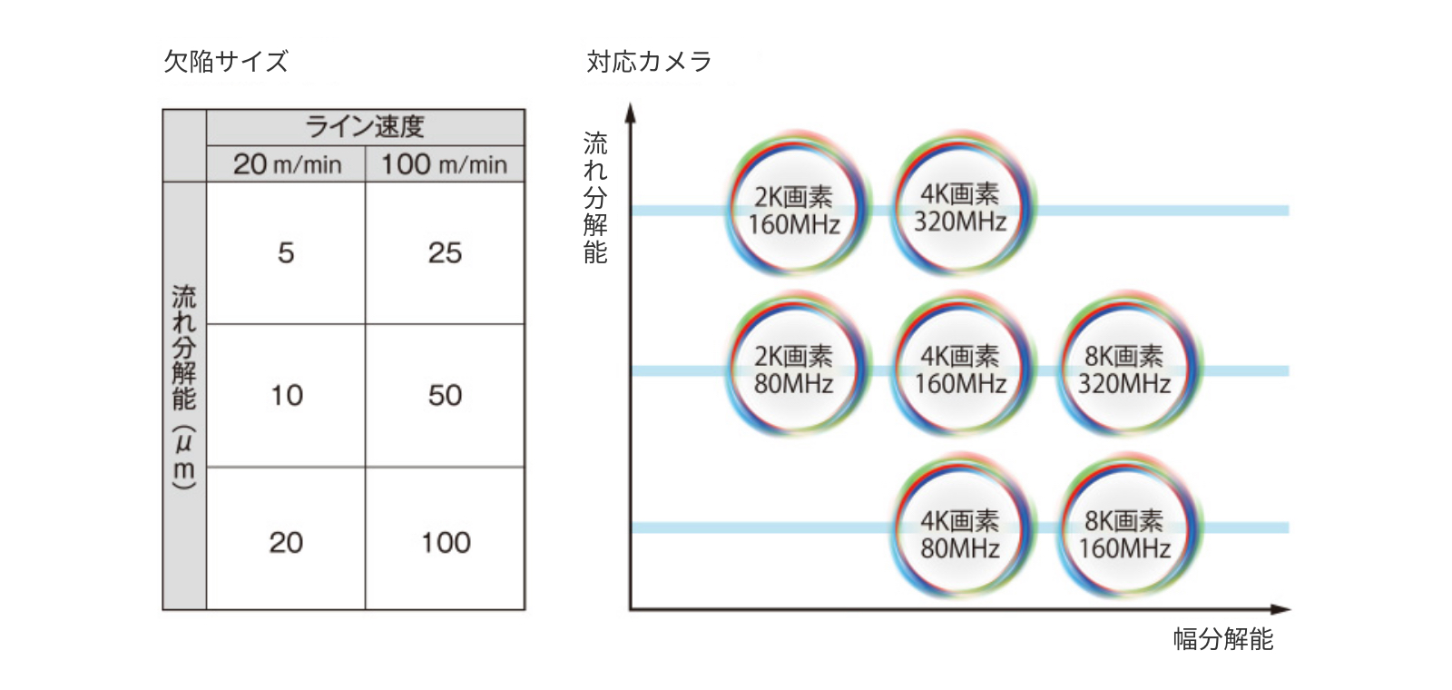 【検査部】 高速・高精度な検査を実現する最新鋭カメラ