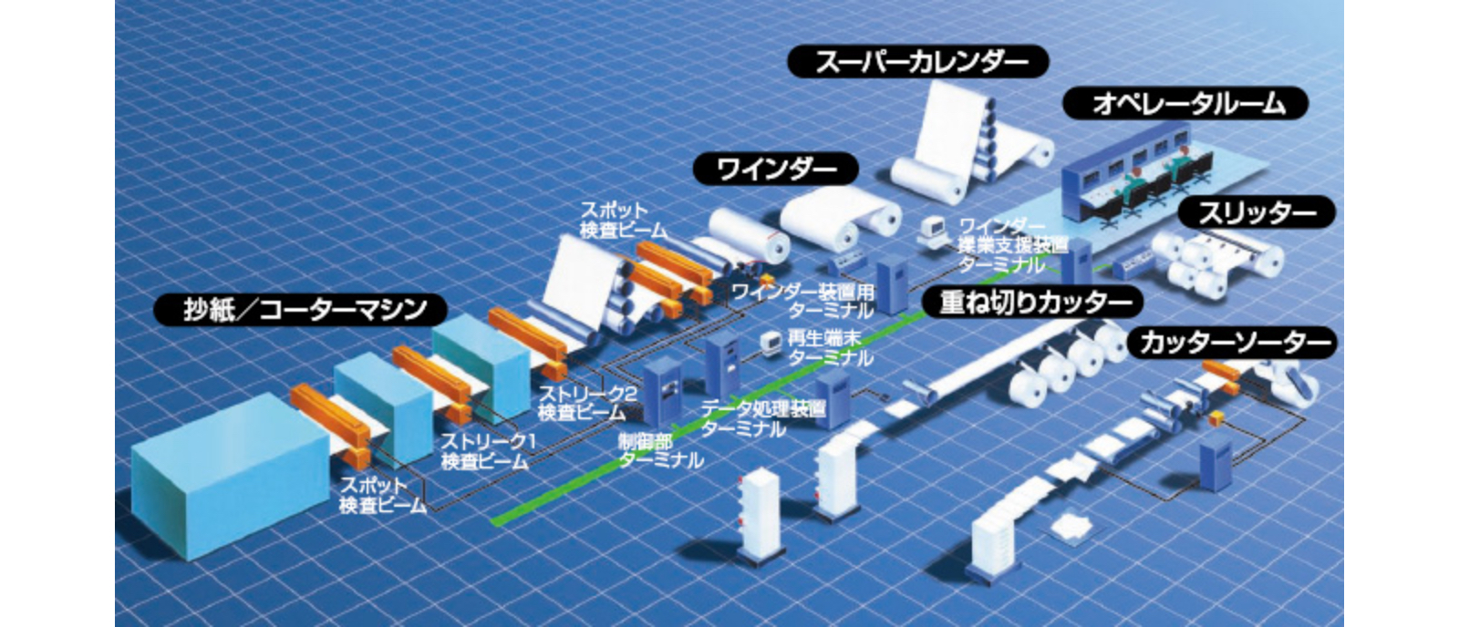 紙の製造工程