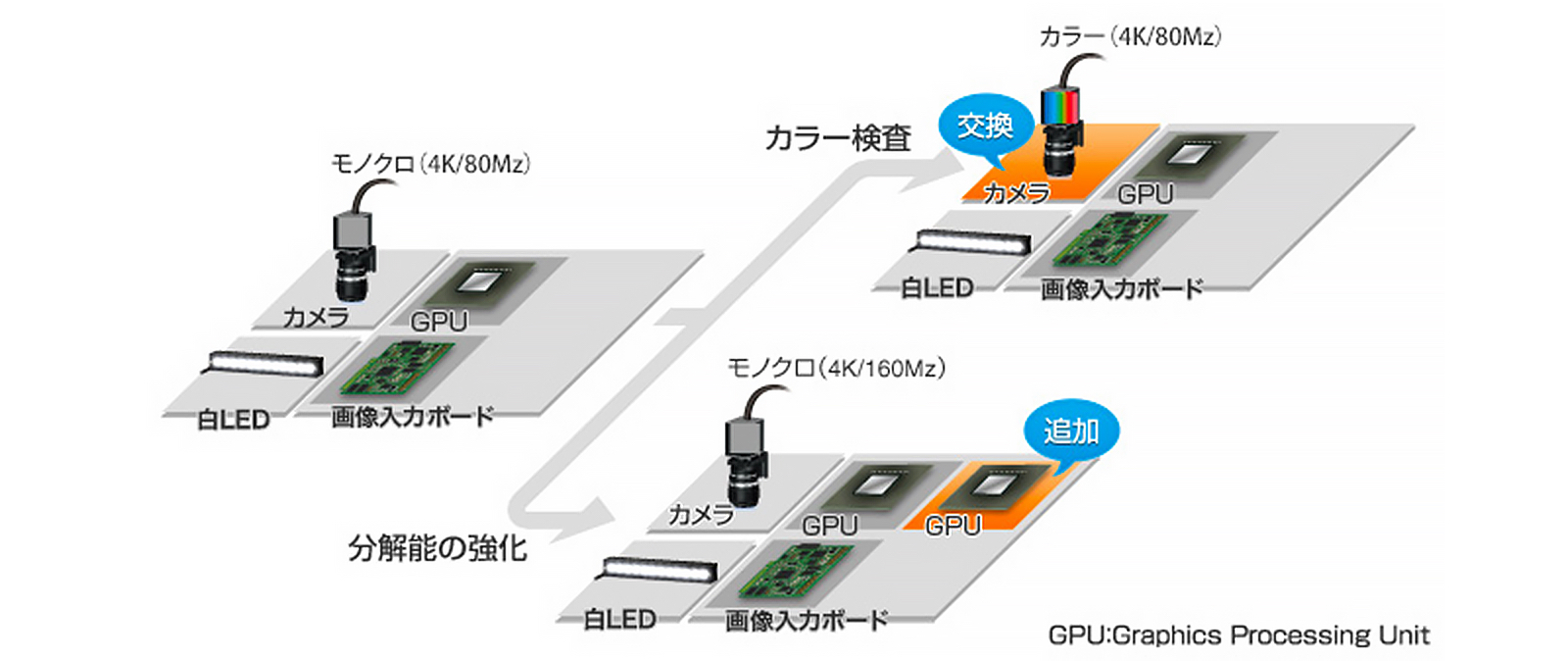 【制御部】 柔軟な拡張性に優れたプラットフォーム