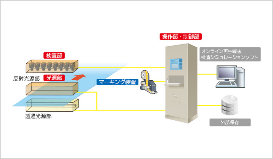 システム導入