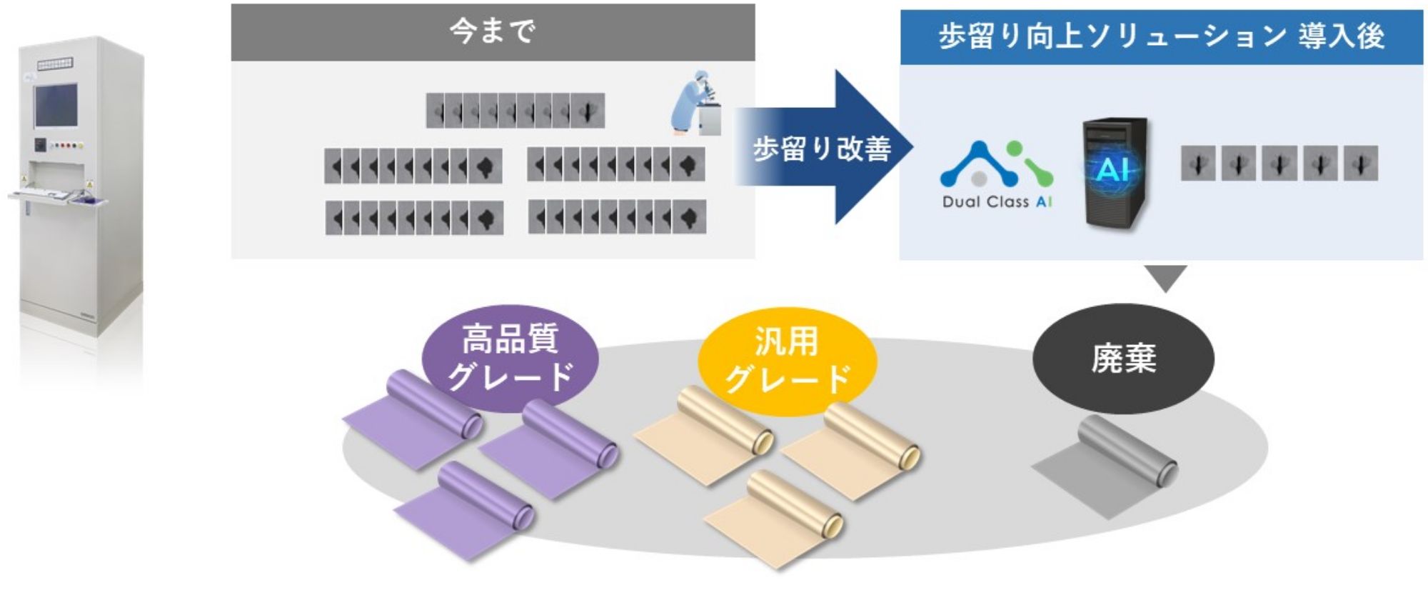 歩留り向上ソリューション