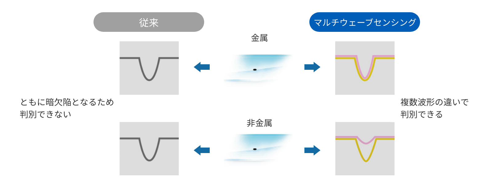 金属と非金属の判別