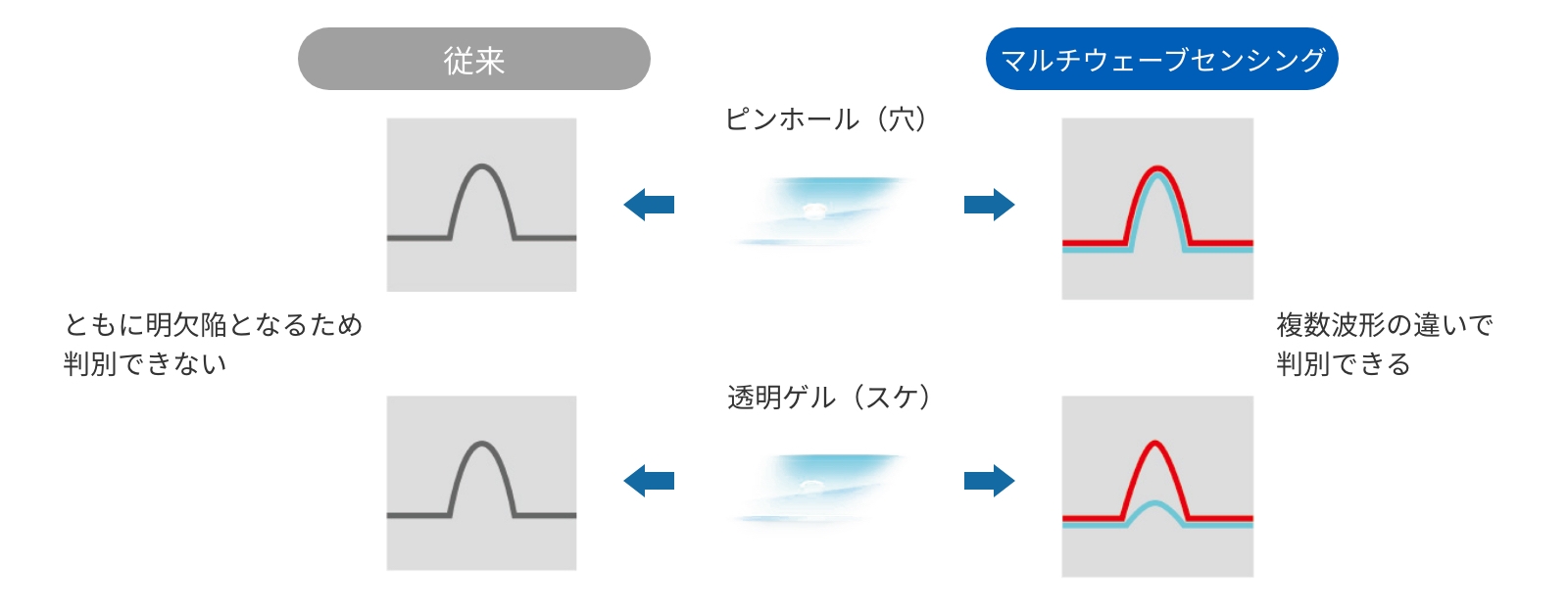 ピンホールとゲルの判別