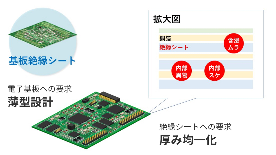 電子基板への要求薄型設計、絶縁シートへの要求厚み均一化、ADASへの要求安全に安定した動作