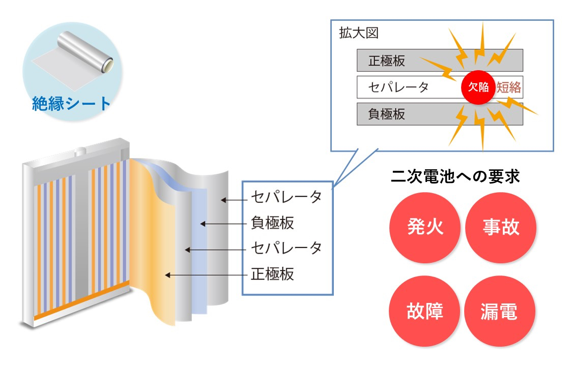 従来見分けのつかなかったピンホールと透明ゲルの判別技術