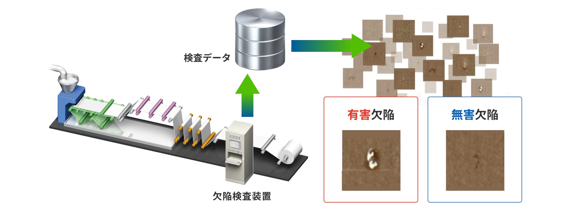 AI分類技術 Dual Class AI とは