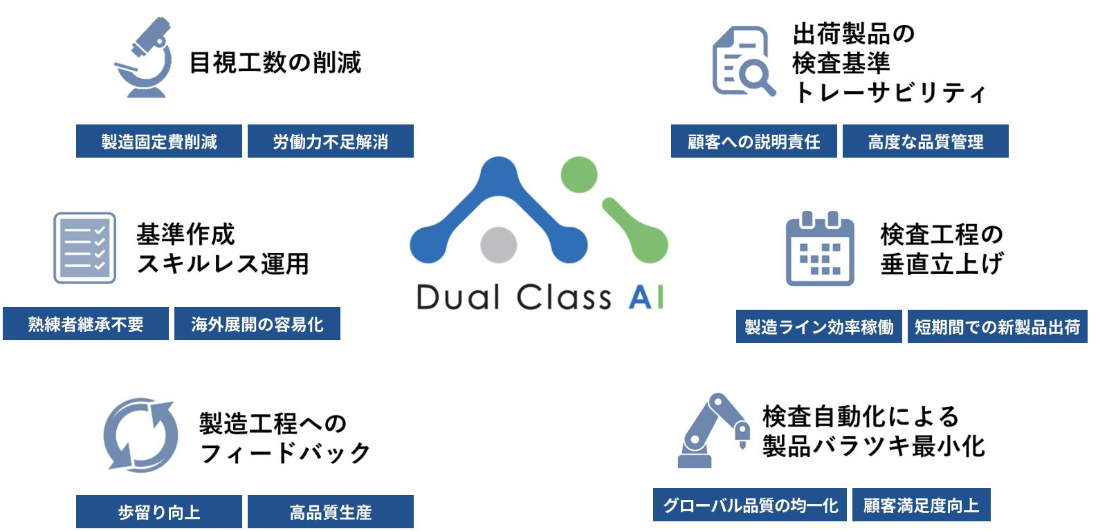 DualClassAIのメリット