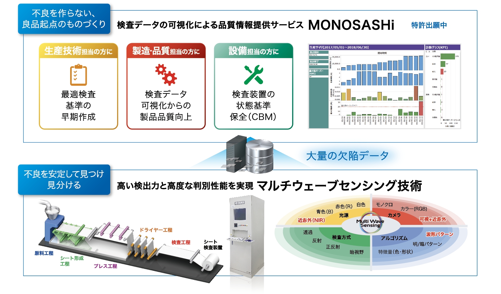 品質情報提供サービスMONOSASHiとは