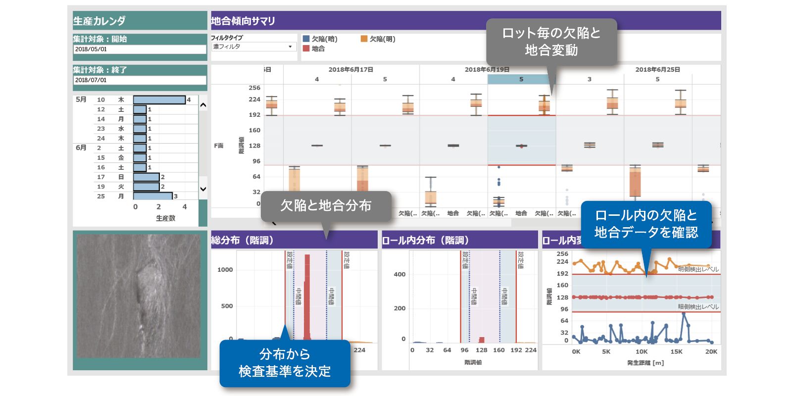 欠陥や地合ばらつきの定量化による検査基準づくりソリューション