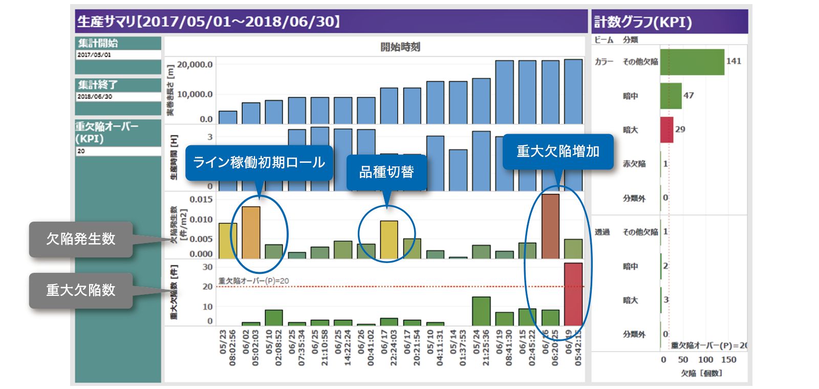 検査結果を起点とした品質情報の提供ソリューション