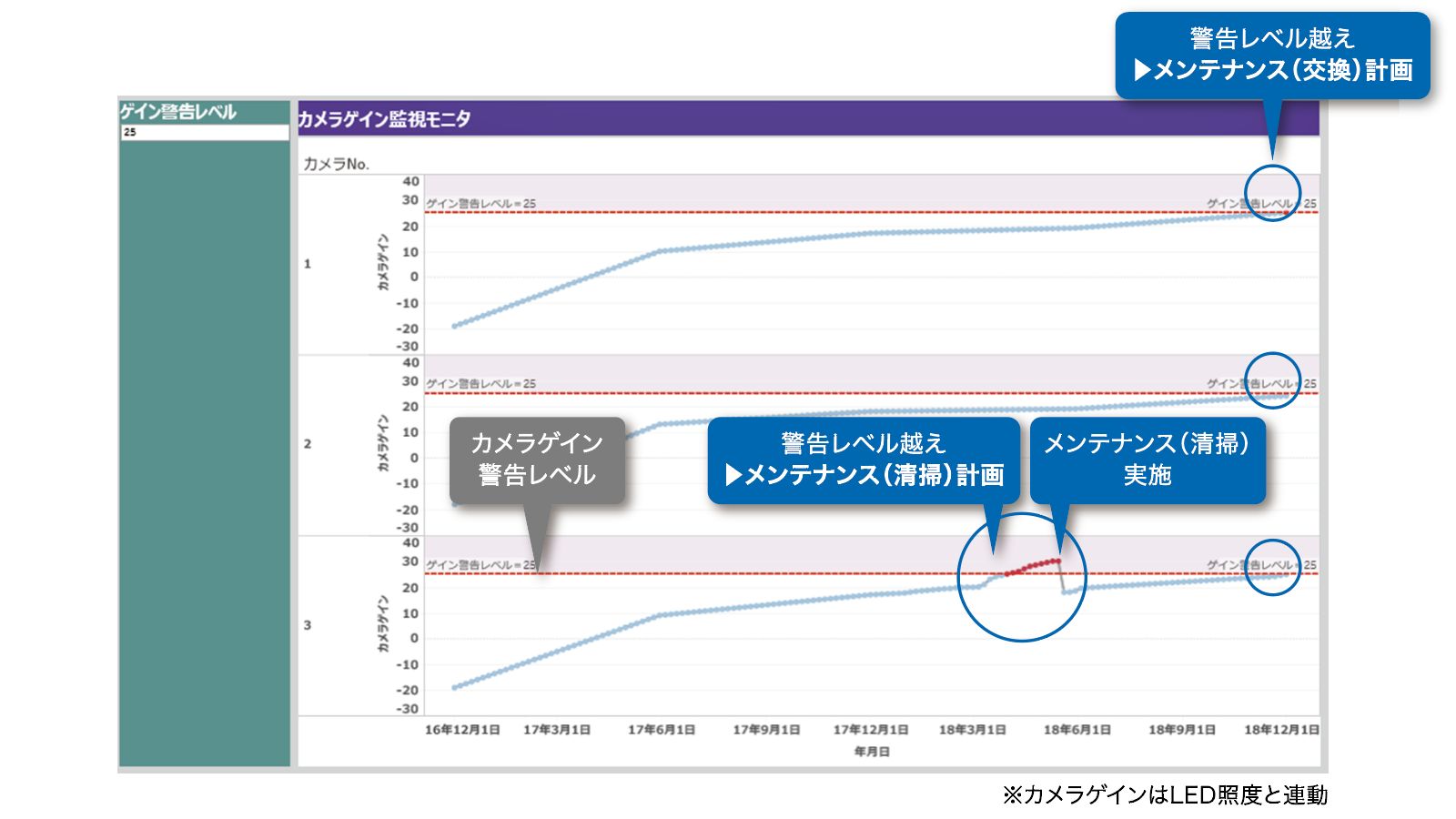 装置情報活用による状態保全(CBM)ソリューション
