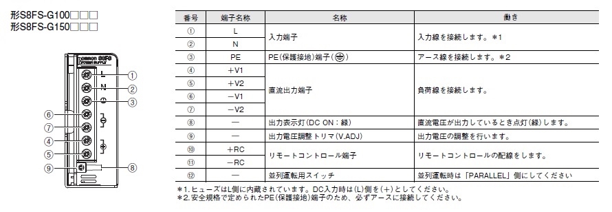 オムロン　S8FS-G60024C　ユニット電源　カバー付きタイプ - 5