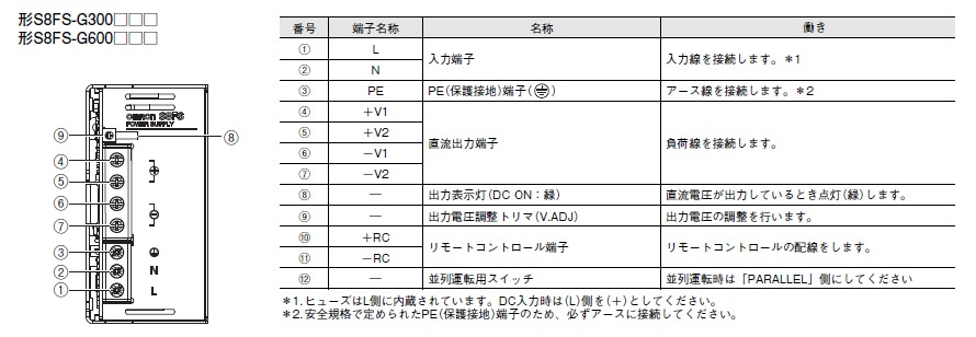 オムロン S8FS-G60015C AC100/200v入力 DC15v出力 600w 直取りつけ オムロン パワーサプライ 請求書/領収書可能 