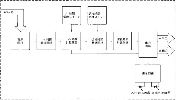 omron ソリッドステート・タイマ スターデルタタイマ 8Pソケット接続 瞬時接点なし 特殊端子配列(正式製品型番:H3CR-G8L-30 - 4
