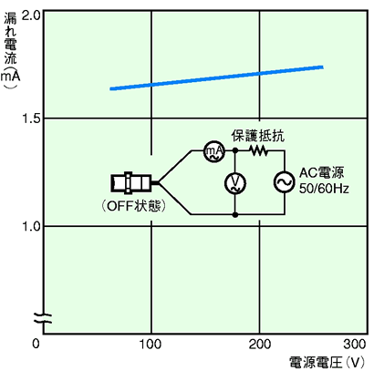 E2K X4MY1 2M   オムロン制御機器