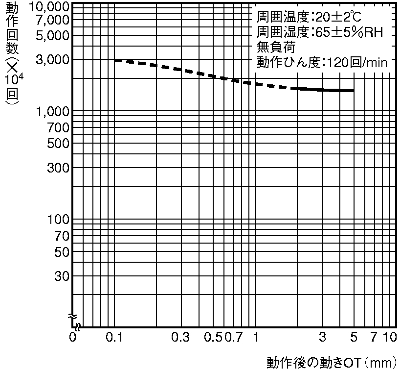 ZC-Q55 コンパクト封入スイッチ | オムロン制御機器 ZC-Q55 コンパクト封入スイッチ | オムロン制御機器