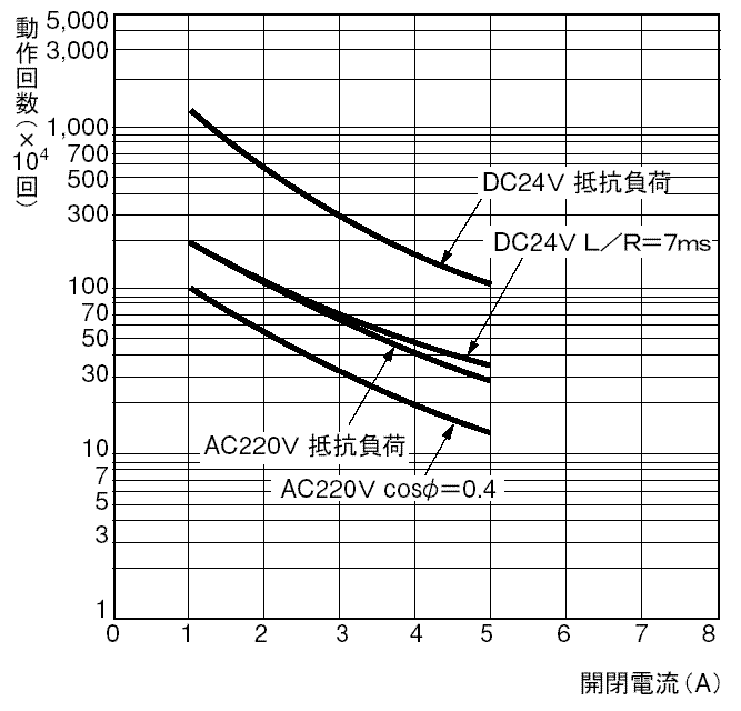 G7T-112S DC24 | オムロン制御機器