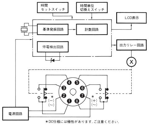 H3CA-8 DC24 | オムロン制御機器