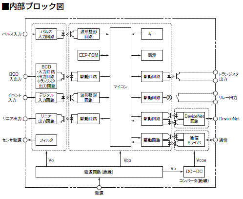 オムロン 電圧・電流パネルメーター K3HB-CNB-A1 - www.suguru.jp