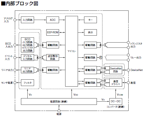 K3HB-XAA-CPAC11 AC100-240 | オムロン制御機器