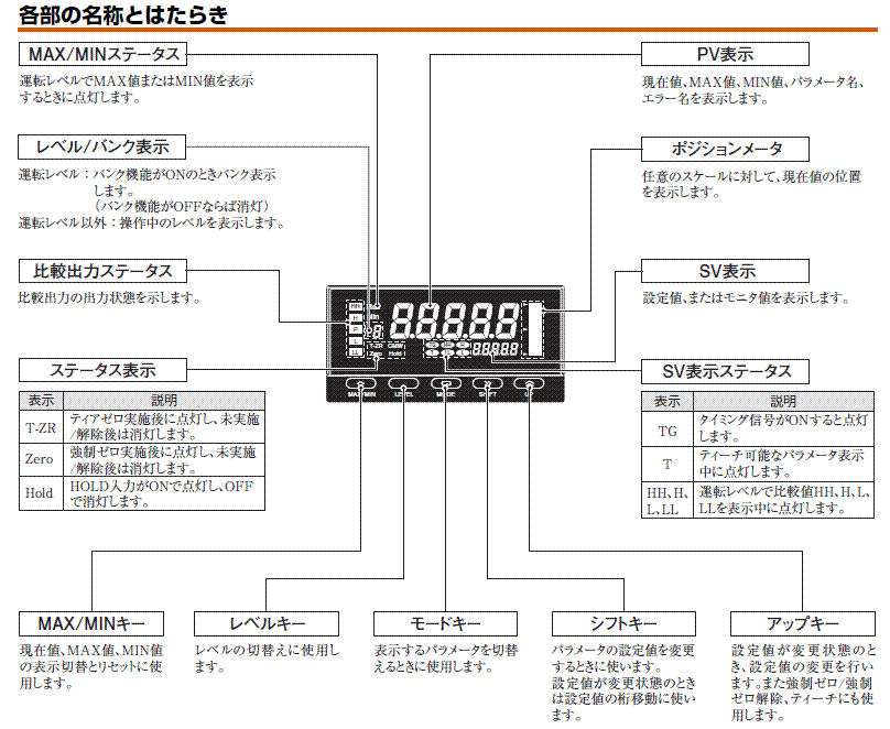 K3HB-XAD-CPAC11 AC/DC24 | オムロン制御機器