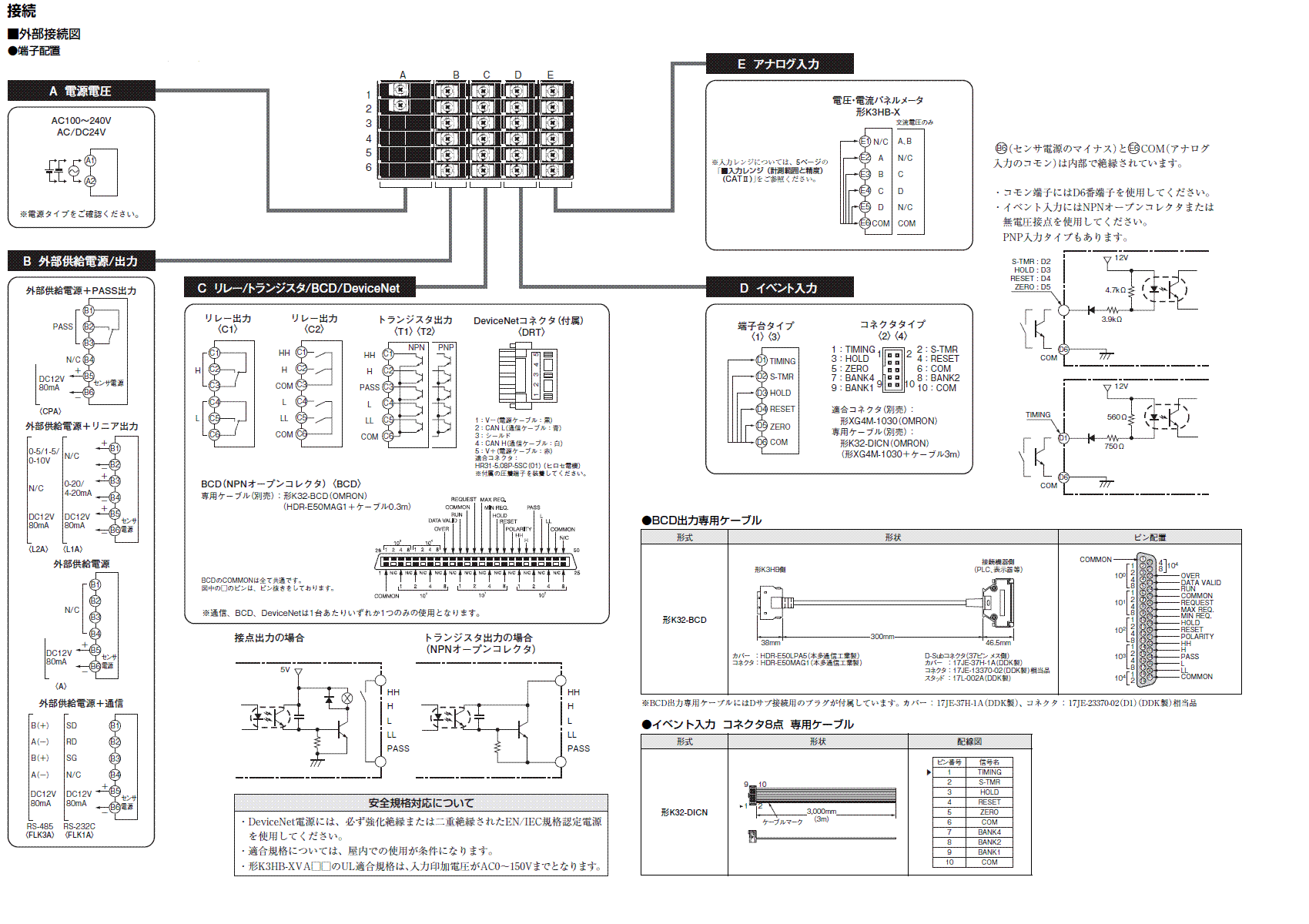 K3HB-XAD-CPAC11 AC/DC24 | オムロン制御機器