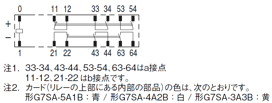 最大83％オフ！ 新品純正 OMRON オムロン G7SA-4A2B DC24V リレー保証6ヶ月 100個入りセット