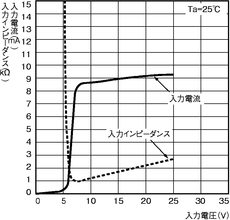 激安特価品 オムロン G3PE-545B-3N DC12-24 ヒータ用ソリッドステート・リレー サイリスタ出力形(ヒータ用) 入力電圧DC  その他住宅設備家電