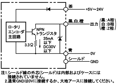 E6B2 CWZ6C P/R 0.5M   オムロン制御機器