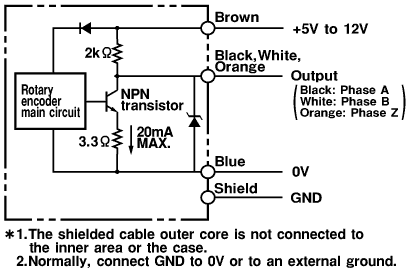 E6C2-CWZ3E 300P/R 2M インクリメンタル形 外径φ50(汎用 E6C2-CWZ3E 300P/R 2M インクリメンタル形 外径φ50(汎用