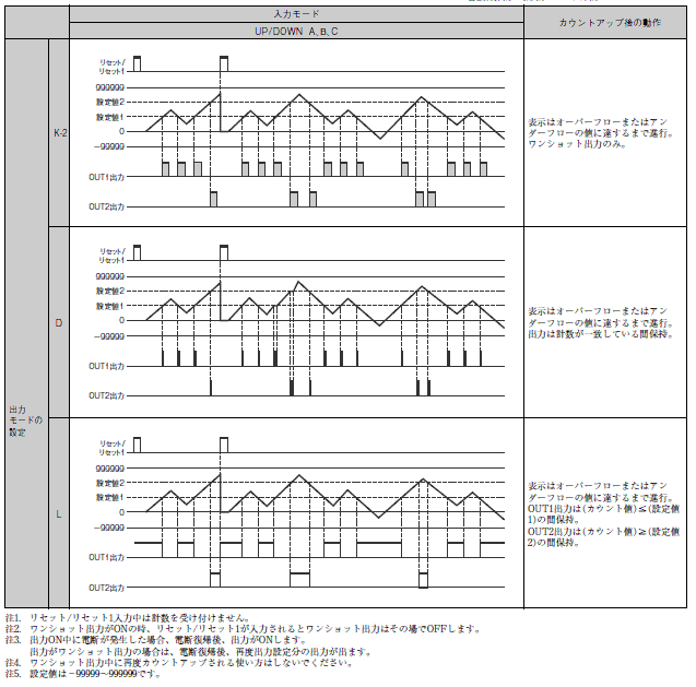 H7CX-A114-N | オムロン制御機器