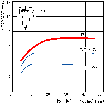 E2C-EM07M | オムロン制御機器