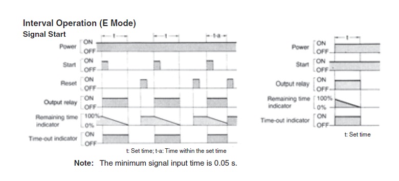 H3CA-A | オムロン制御機器