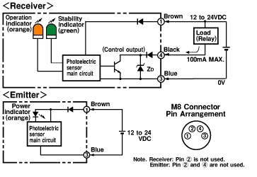 E3Z-T66A アンプ内蔵形光電センサ(小型) | オムロン制御機器 E3Z-T66A アンプ内蔵形光電センサ(小型) | オムロン制御機器