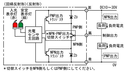 E3S-CD12 2M | オムロン制御機器