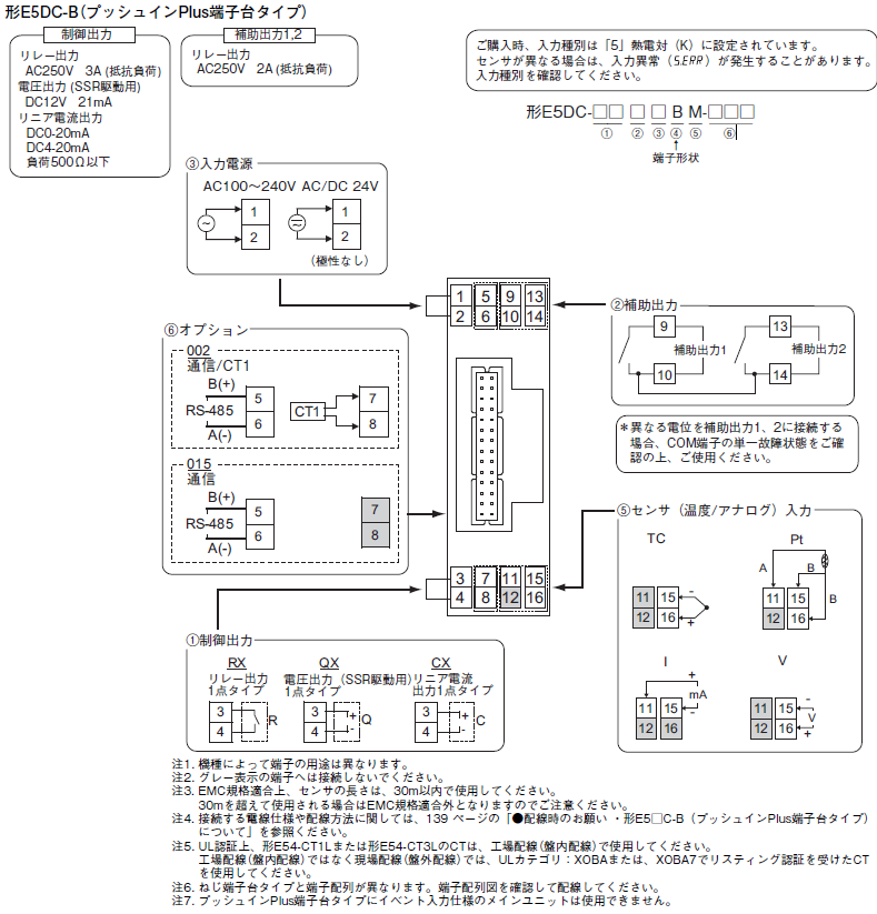 取寄 オムロン(OMRON) E5DC-CX2ABM-015 NN