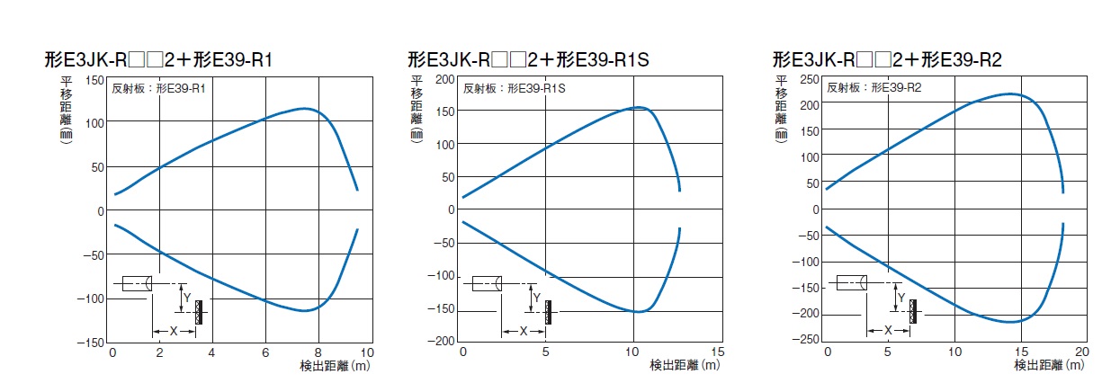 オムロン(OMRON) E3JK-RN12-C 2M 光電スイッチ